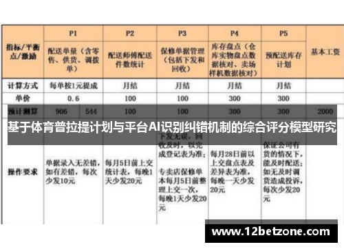 基于体育普拉提计划与平台AI识别纠错机制的综合评分模型研究