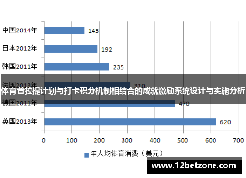体育普拉提计划与打卡积分机制相结合的成就激励系统设计与实施分析