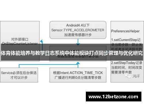 体育体能培养与教学日志系统中体能模块打点同步管理与优化研究
