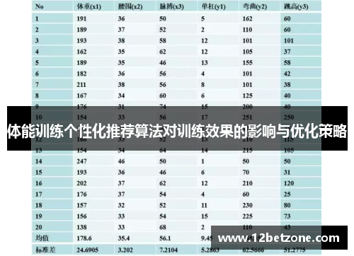体能训练个性化推荐算法对训练效果的影响与优化策略
